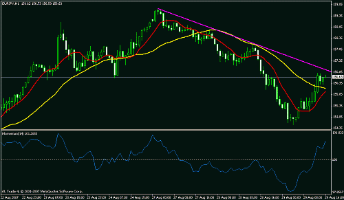 eurjpy broken trend.gif‏