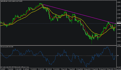 gbpusd 4 broken trend.gif‏