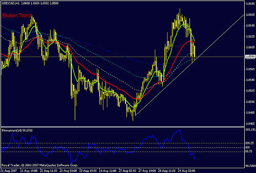 usdcad.gif‏