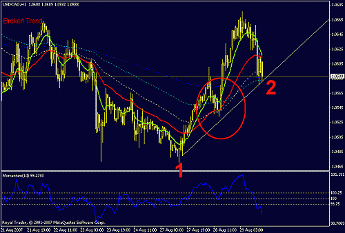 usdcad.gif‏