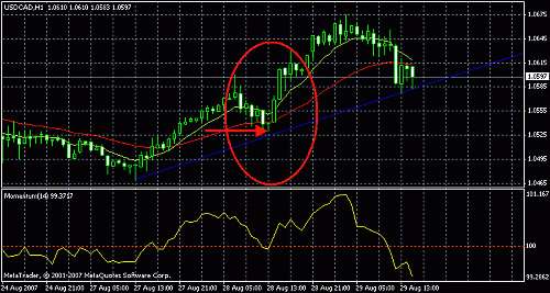 usdcad.gif‏