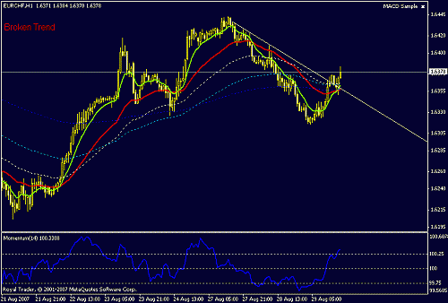 eurchf.gif‏