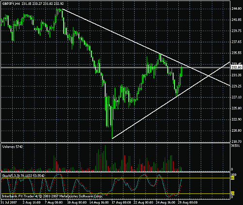 gbpjpy12.gif‏