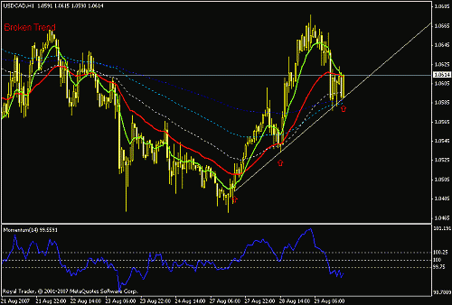 usdcad.gif‏