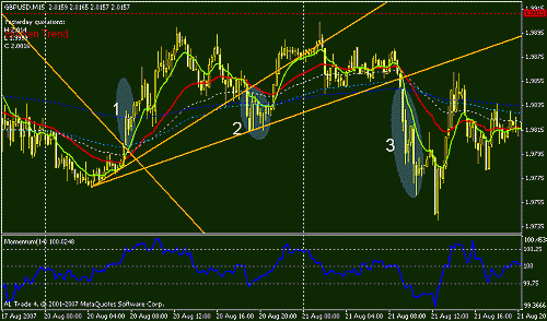 gbpusd-1-2-3.gif‏