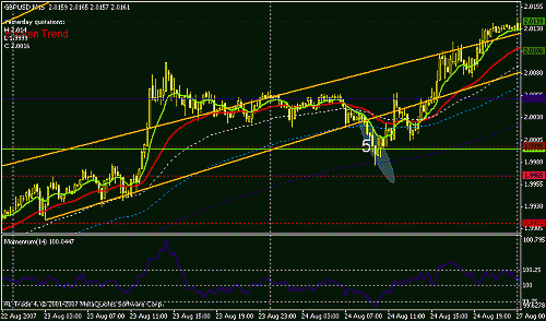 gbpusd-5.gif‏