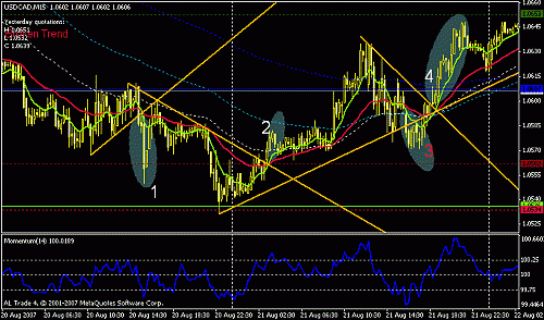 usdcad1-2-3-4.gif‏