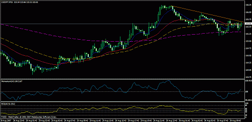 eudusd111.gif‏