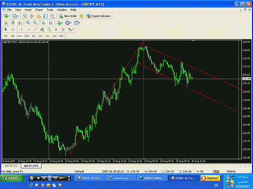 GBPJPY15.GIF‏