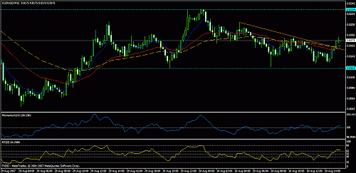 eudusd111.gif‏