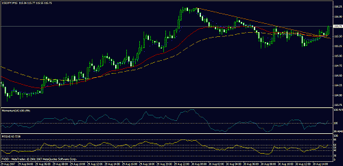 eudusd111.gif‏