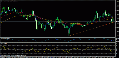 eudusd111.gif‏