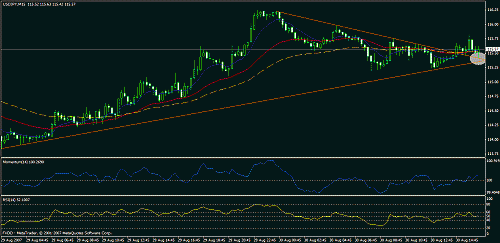 eudusd111.gif‏