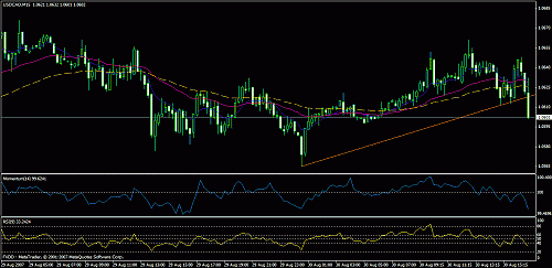 eudusd111.gif‏