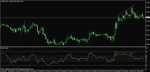 eudusd111.gif‏