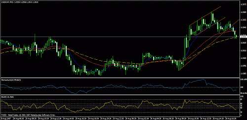 eudusd111.gif‏