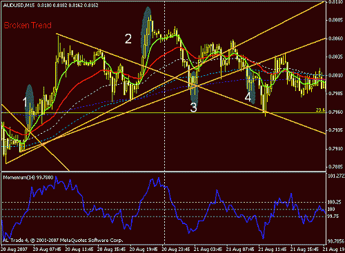 audusd1-2-3-4.gif‏