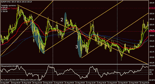 eurjpy1-2-3.gif‏