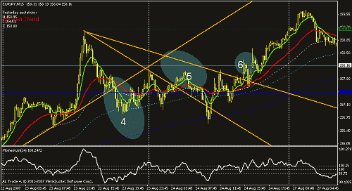 eurjpy4-5-6.gif‏