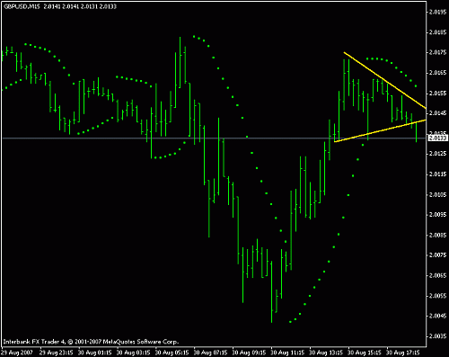 gbpusd.gif‏