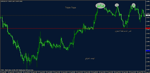 eudusd111.gif‏