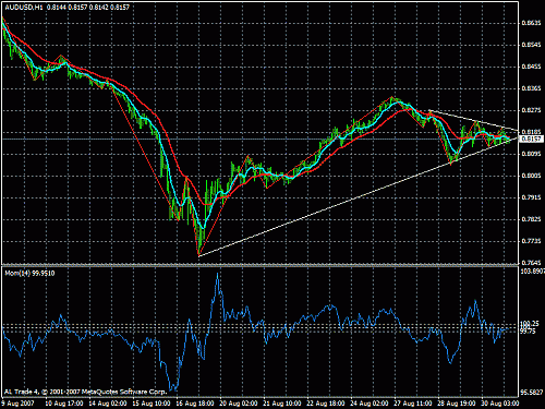 audusd h1.gif‏