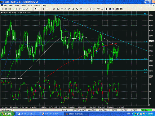 AUDUSD.GIF‏