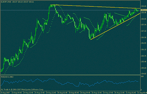 eurjpy.gif‏