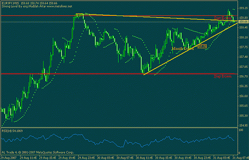 eurjpy.gif‏