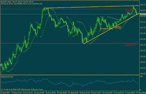 eurjpy.gif‏