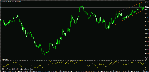 eudusd111.gif‏