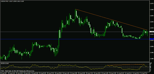 eudusd111.gif‏