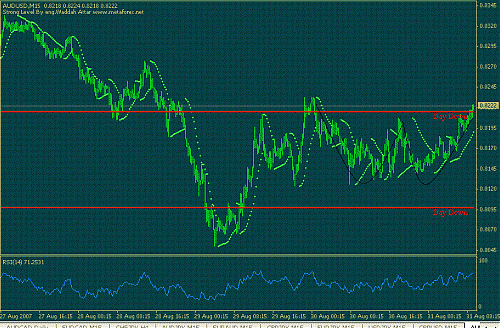 audusd.gif‏