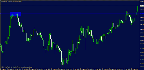 eudusd111.gif‏