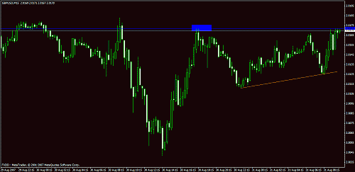 eudusd111.gif‏