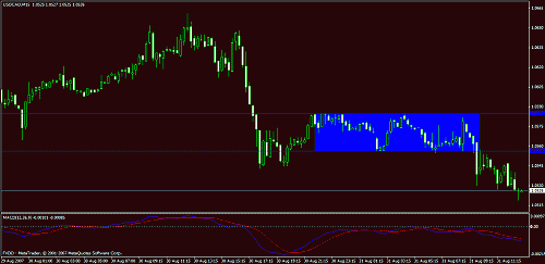 eudusd111.gif‏