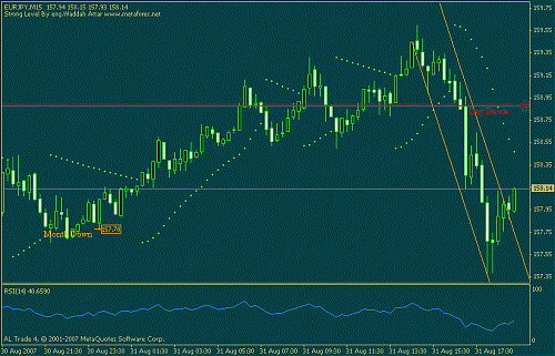 eurjpy.gif‏