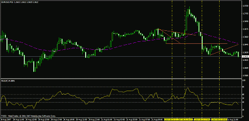 eudusd111.gif‏