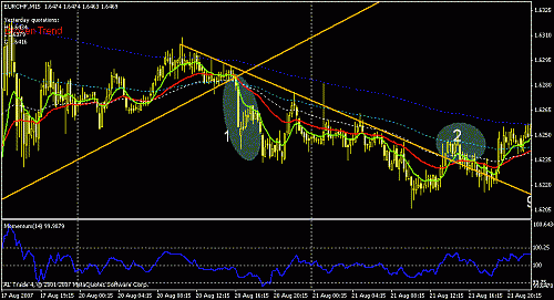 eurchf-1-2.gif‏