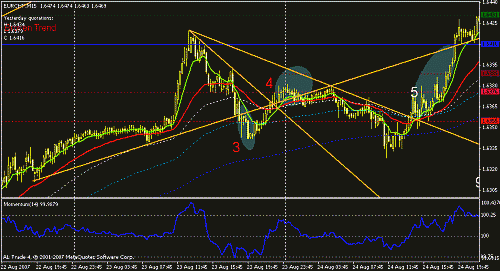 eurchf-3-4-5.gif‏