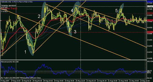 nzdusd-1-2-3-4-5.gif‏