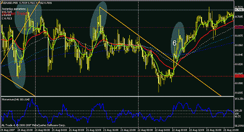 nzdusd-6.gif‏