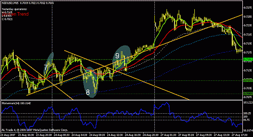 nzdusd-7-8-9.gif‏