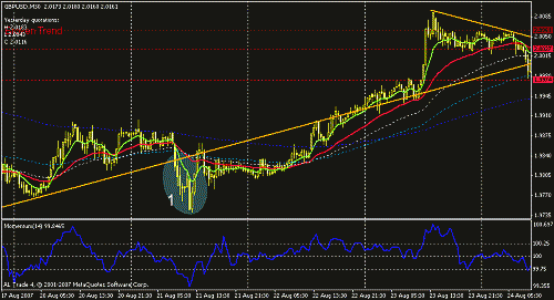 gbpusd-1.gif‏