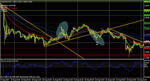 usdcad-1-2.gif‏