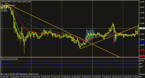 usdchf-1-2.gif‏