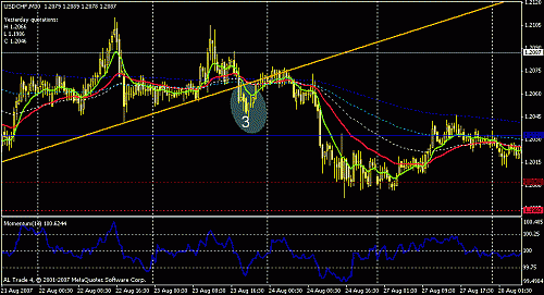 usdchf-3.gif‏