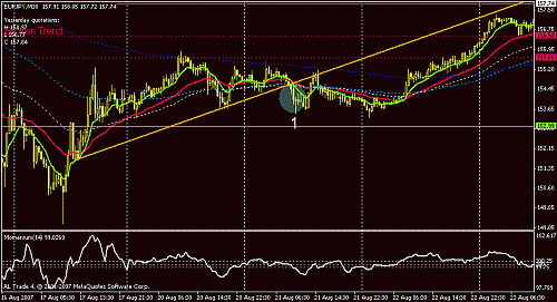 eurjpy-1.gif‏