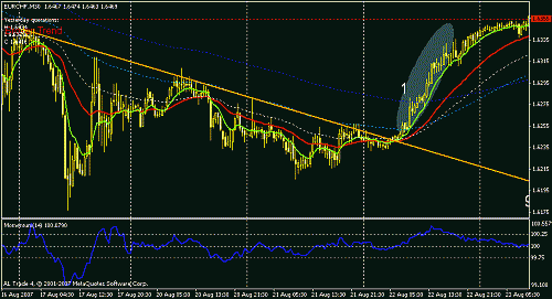 eurchf-1.gif‏