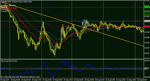 nzdusd-1.gif‏